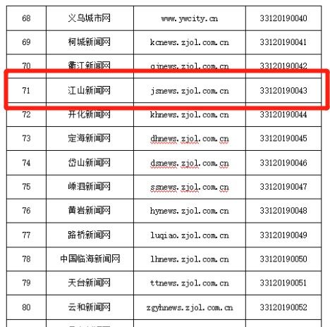 硬核！江山傳媒集團獲頒互聯網新聞信息服務許可，開啟信息服務新篇章